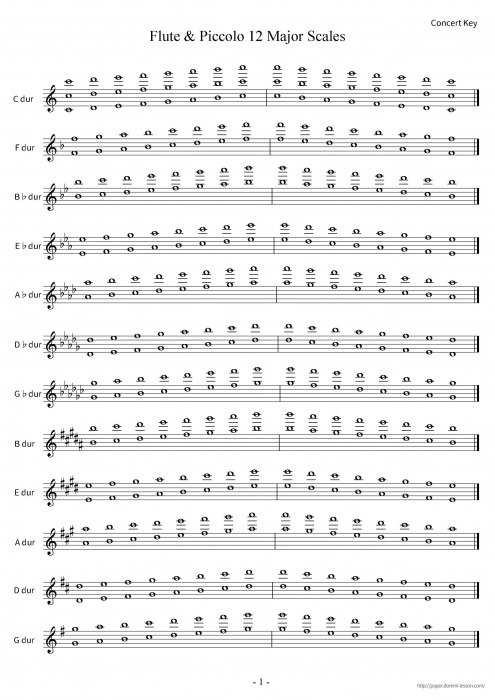 フルートとピッコロのための12メジャースケール（Flute 12Major ...